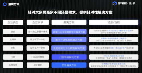 每平每屋設(shè)計家 以三大業(yè)務(wù)布局，驅(qū)動家裝家居產(chǎn)業(yè)數(shù)字化一體化轉(zhuǎn)型