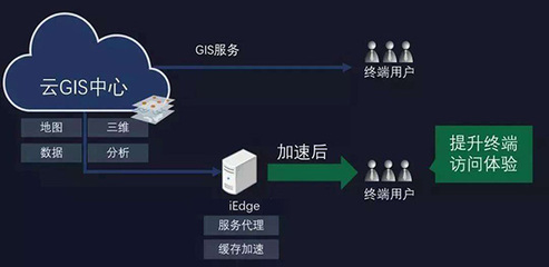 無人機傾斜攝影建模與3DGIS技術(shù) 構(gòu)建數(shù)實融合的智慧地理數(shù)字世界